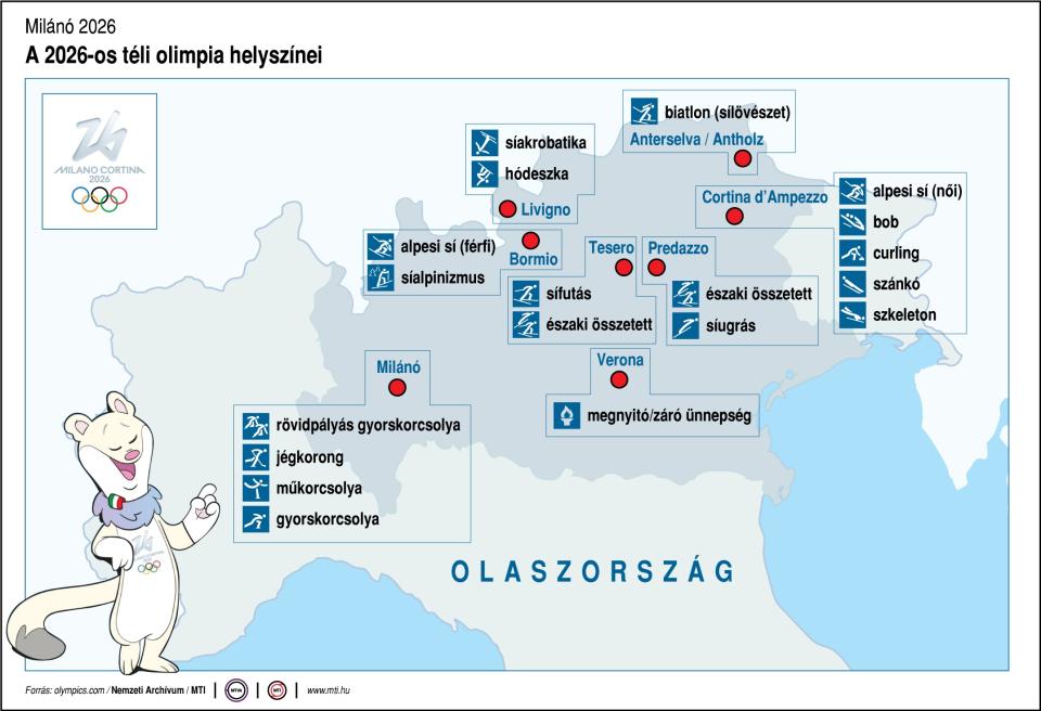 A 2026-os milánói-cortinai téli olimpia helyszínei