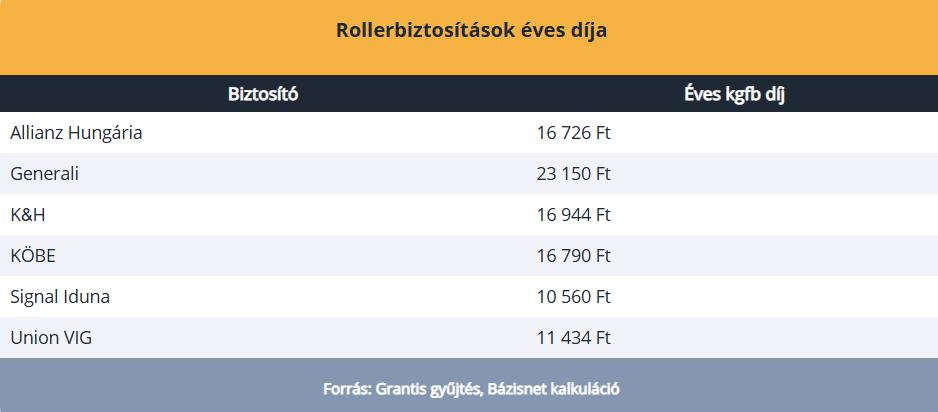 mikromoblitási eszköz, elektromos roller, kötelező biztosítás