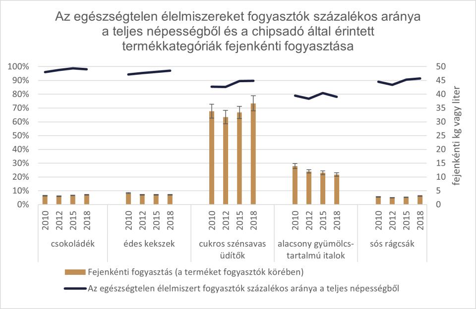 A chipsadó hatásai, Corvinus kutatás