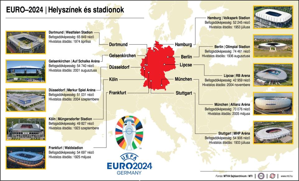A 2024-es németországi labdarúgó Európa-bajnokság helyszínei